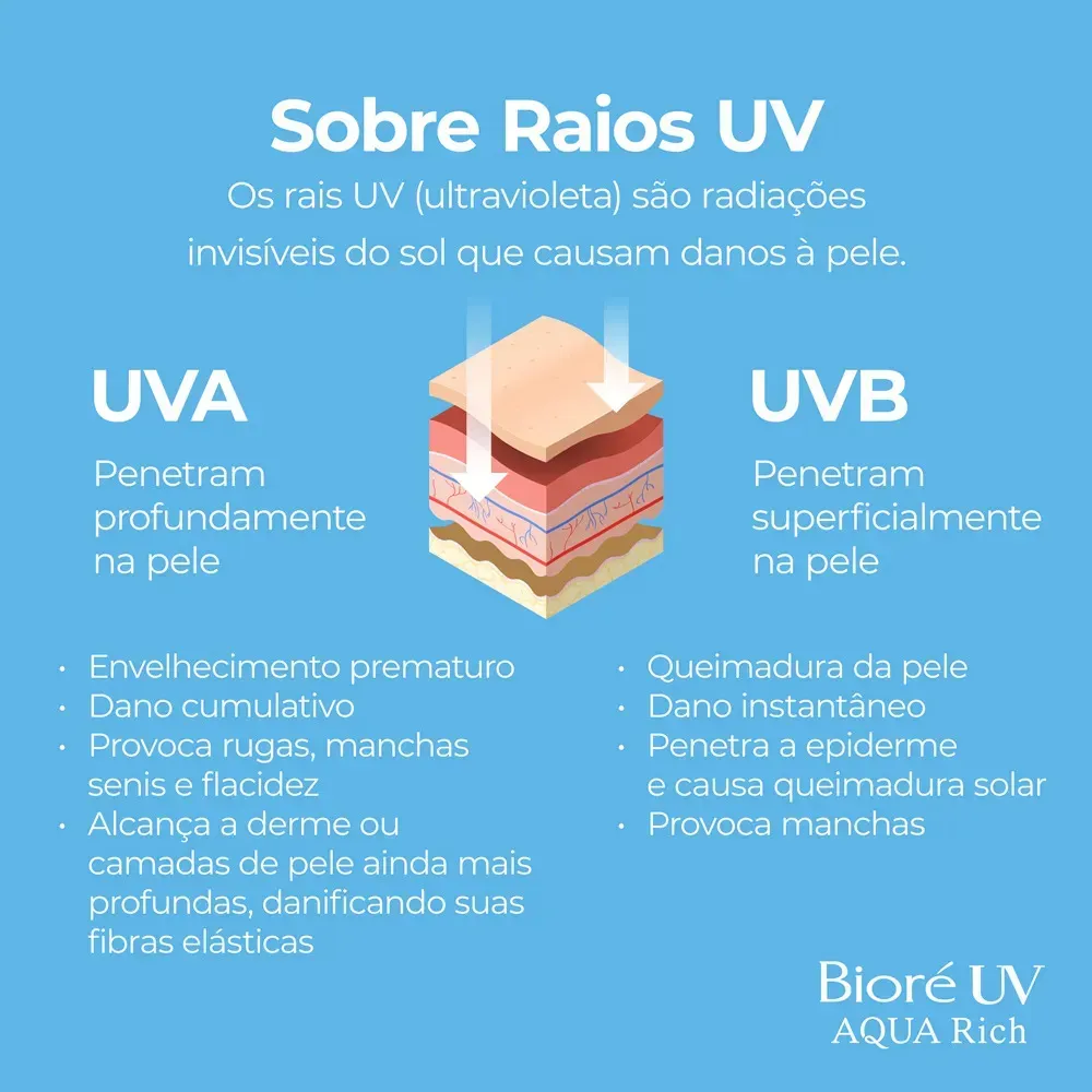 Bioré Protetor Solar Aqua Rich Watery Essence FPS50